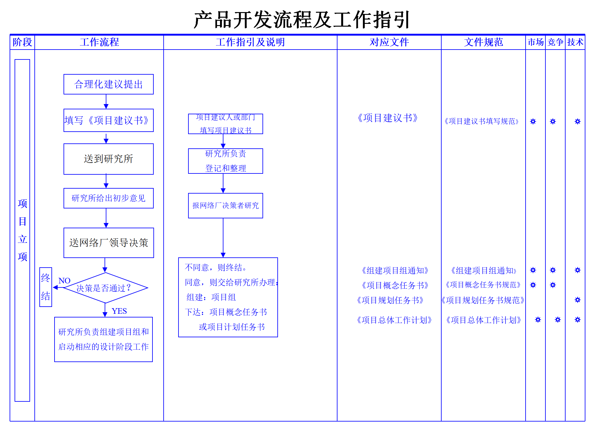 01 IPD产品开发流程(标准) ppt 19_13.png