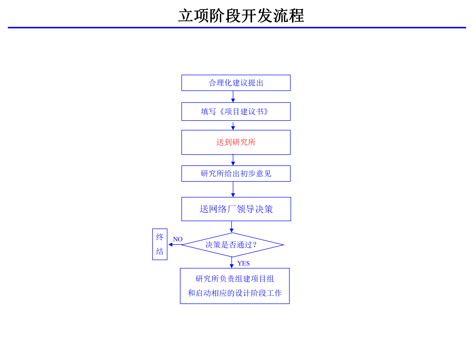 01 IPD产品开发流程(标准) ppt 19_08.png