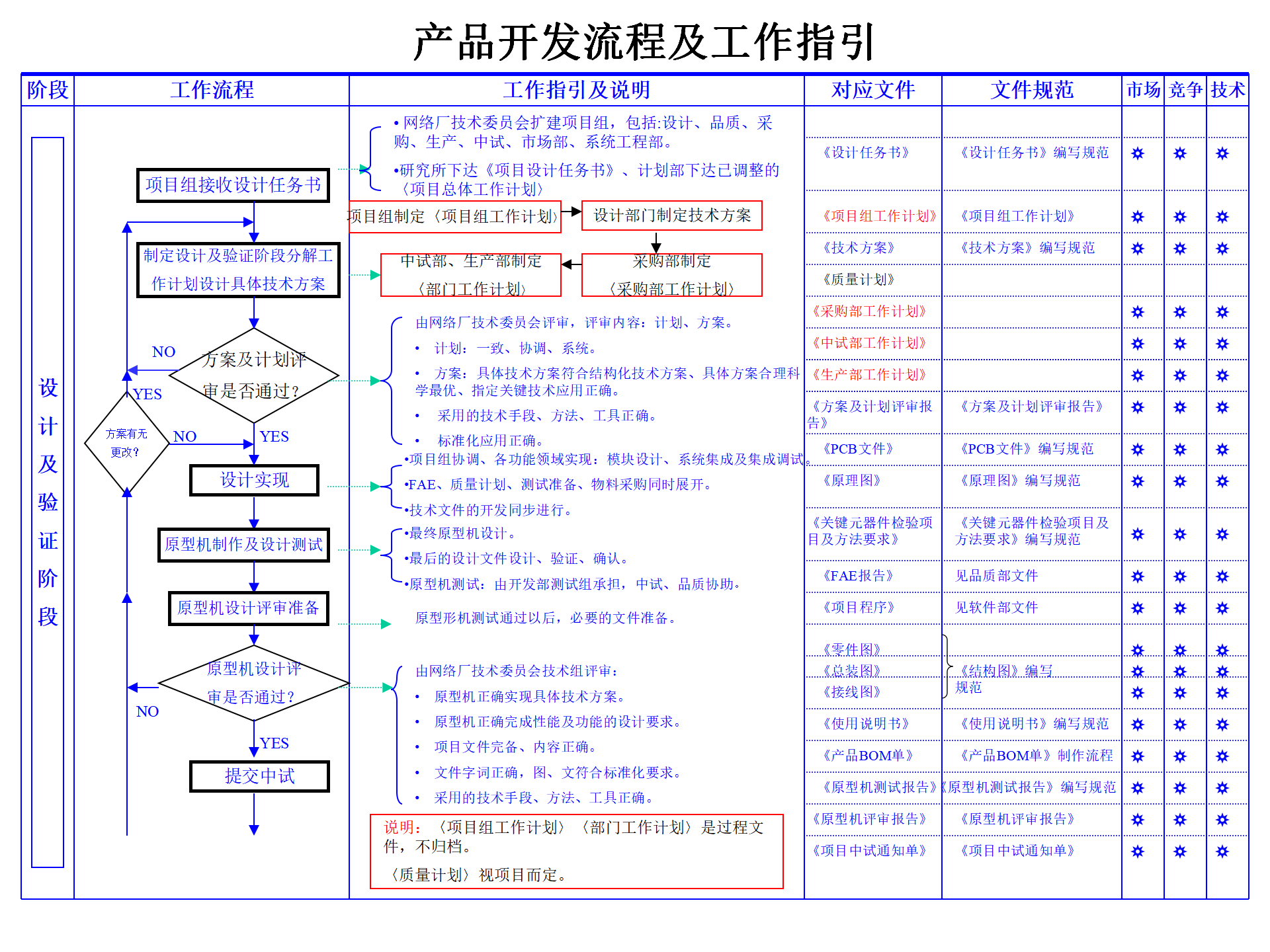 01 IPD产品开发流程(标准) ppt 19_16.png