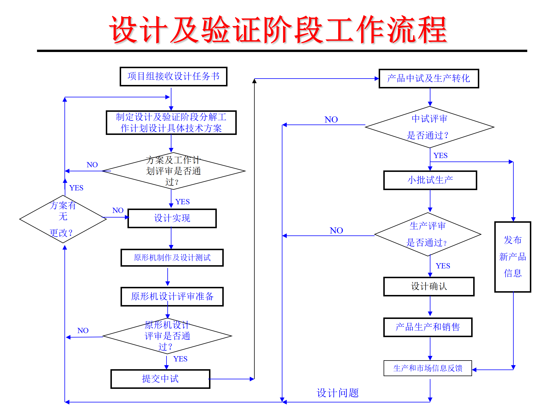 01 IPD产品开发流程(标准) ppt 19_11.png