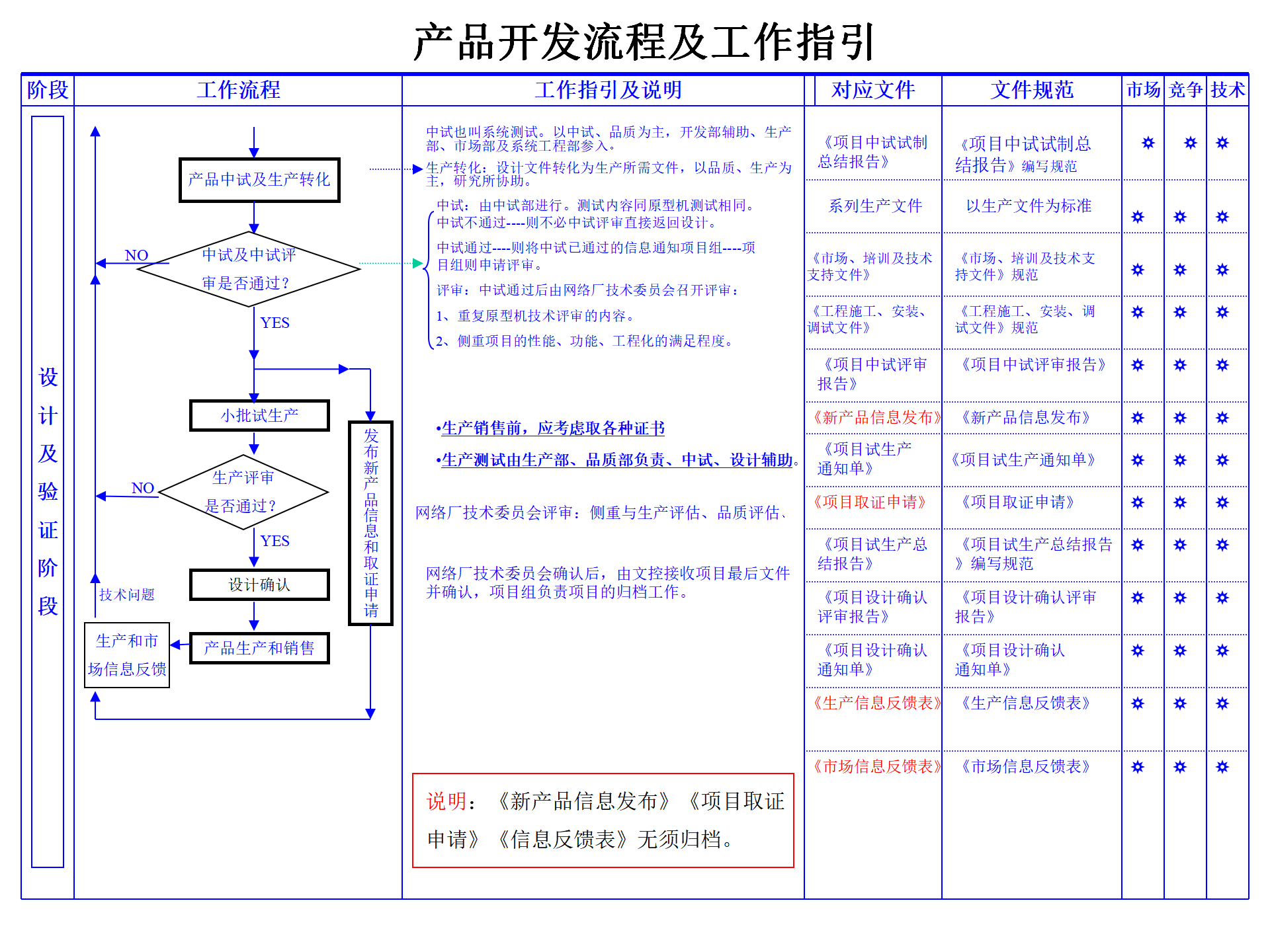 01 IPD产品开发流程(标准) ppt 19_17.png