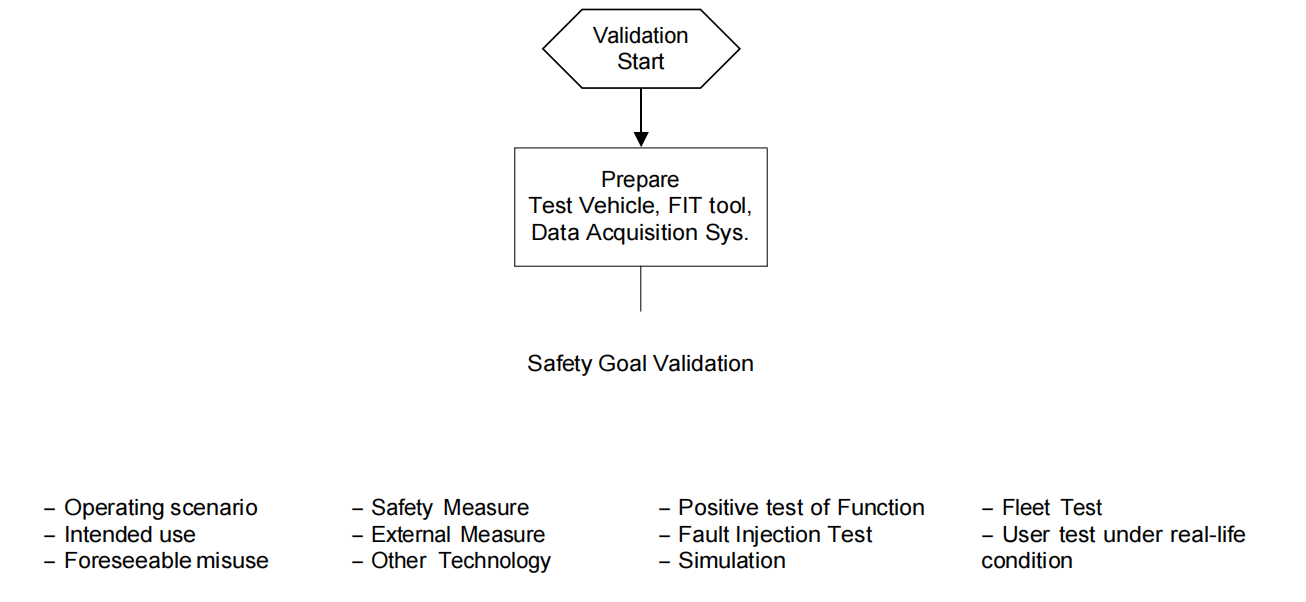 系统确认计划 模板_10.png
