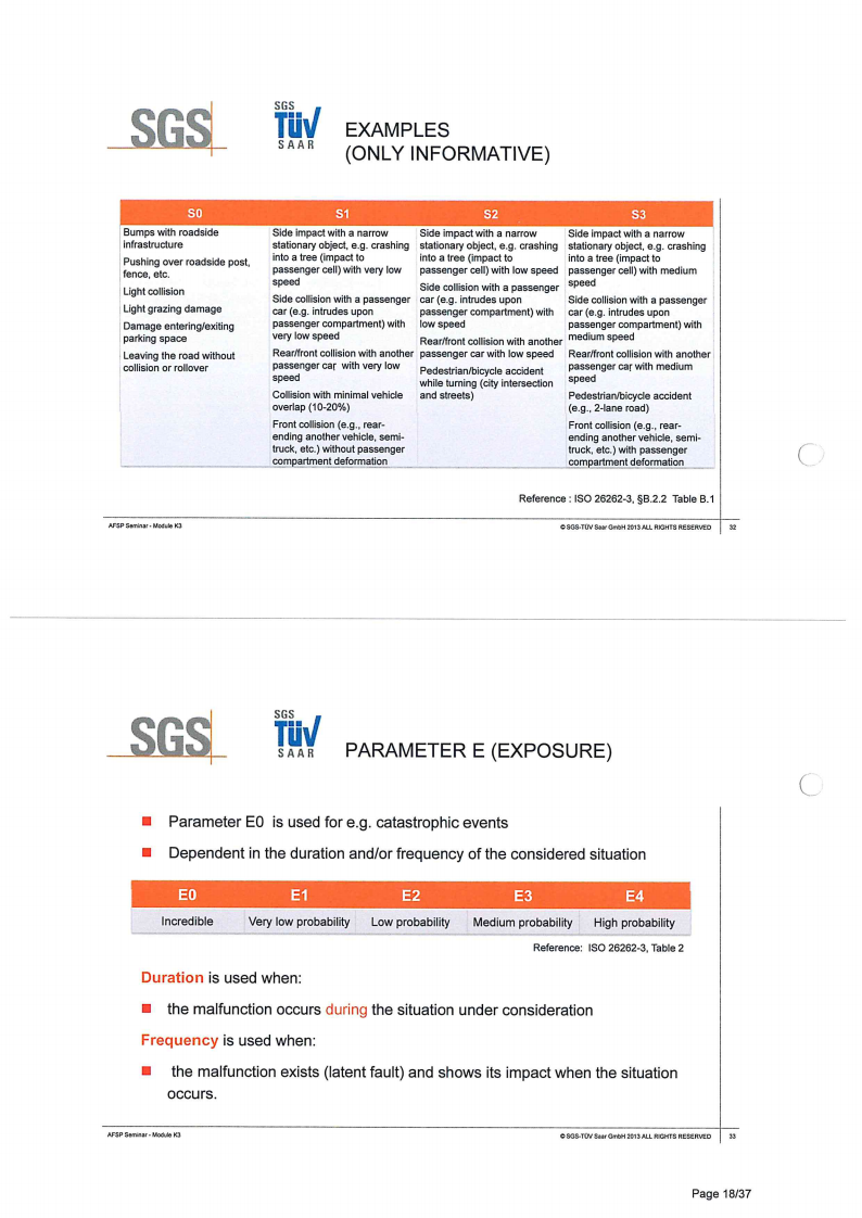 ISO26262培训 K3 概念开发_17.png