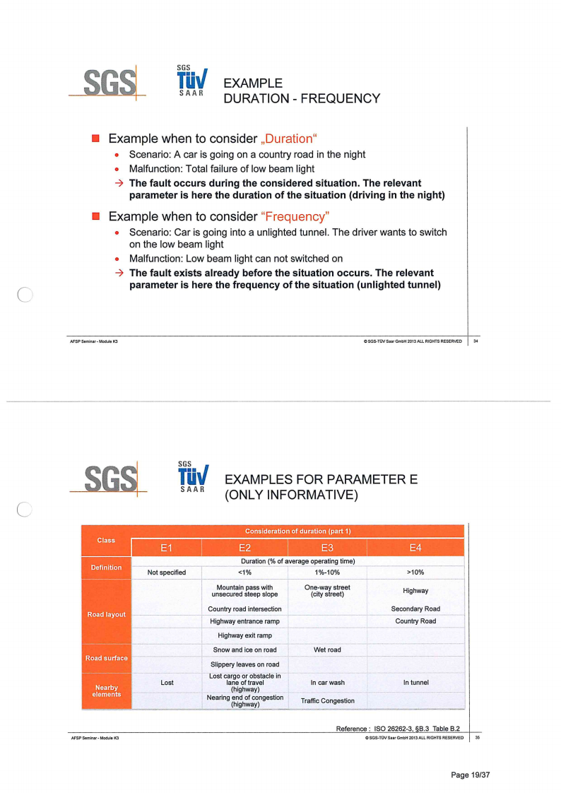 ISO26262培训 K3 概念开发_18.png