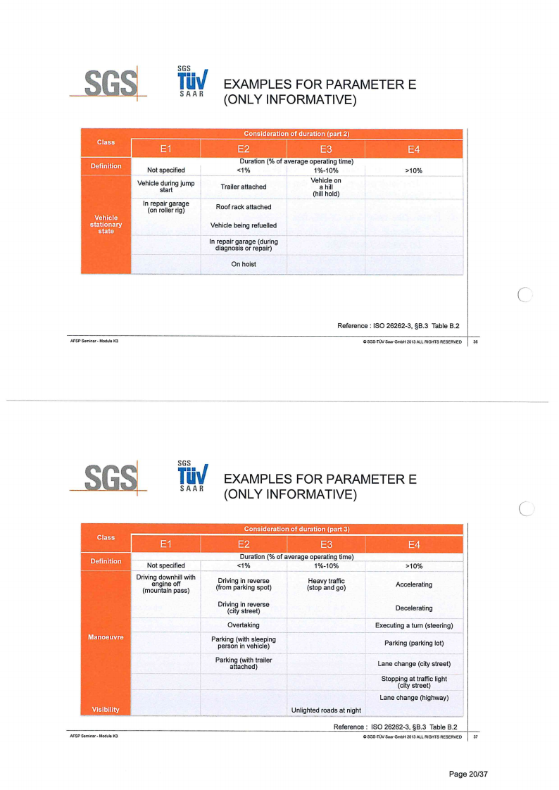 ISO26262培训 K3 概念开发_19.png