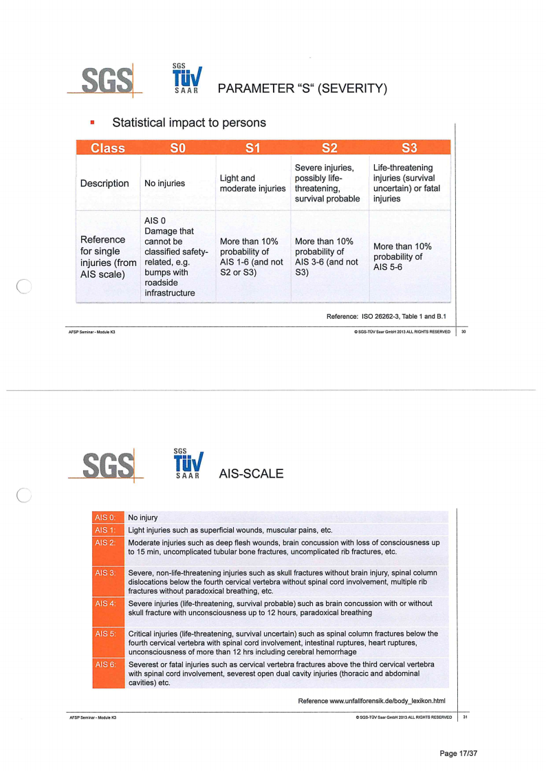 ISO26262培训 K3 概念开发_16.png