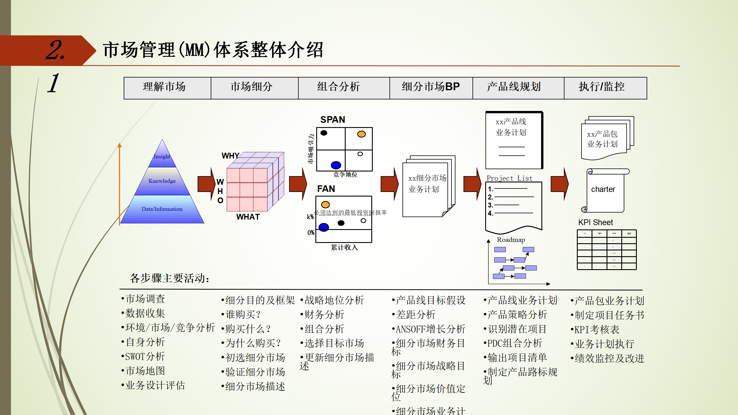 IPD管理体系介绍 53p_08.png