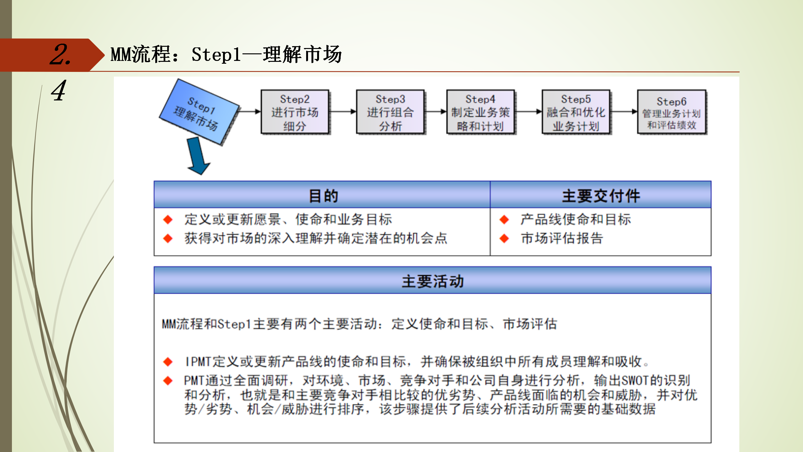 IPD管理体系介绍 53p_11.png