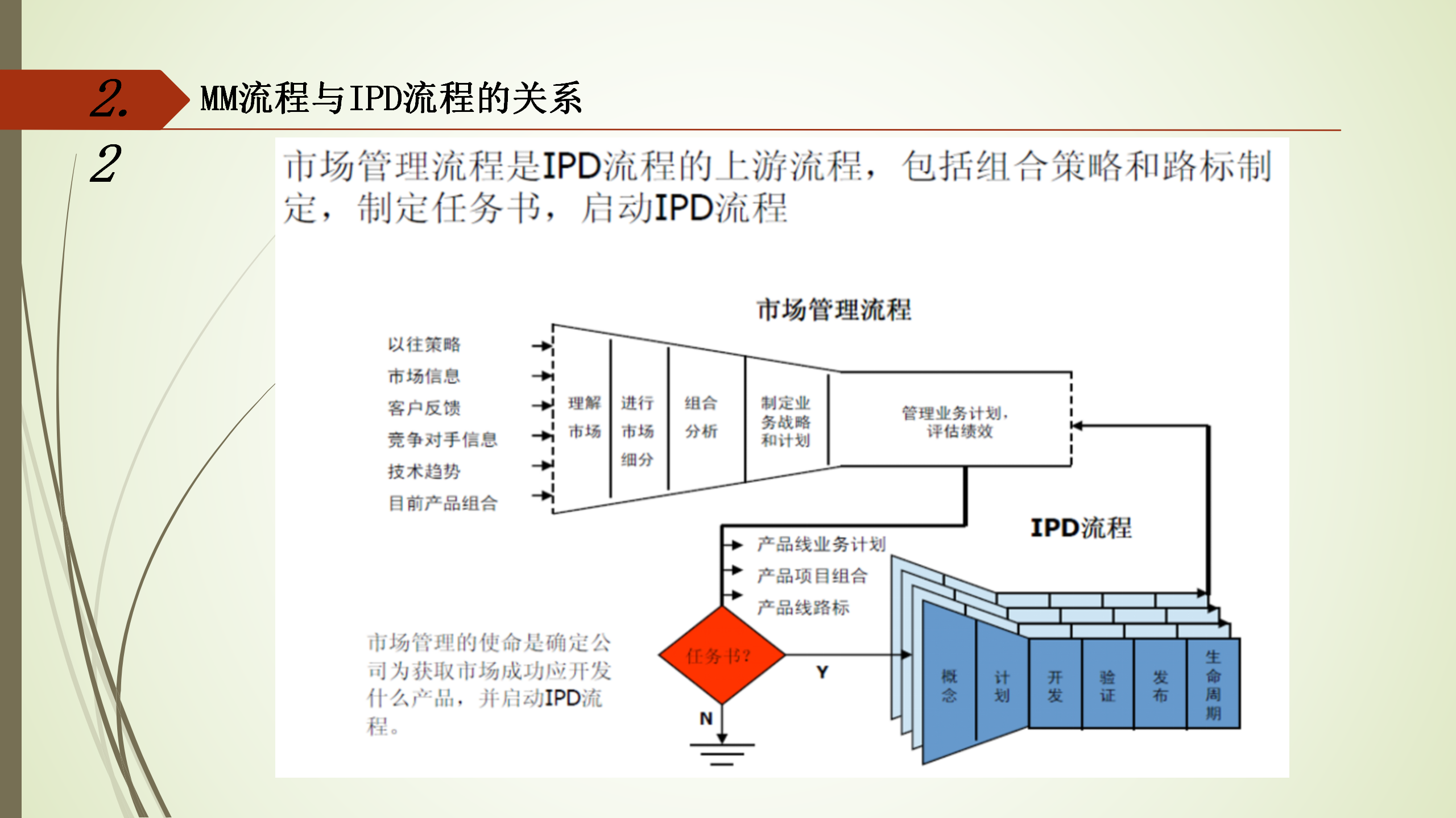 IPD管理体系介绍 53p_09.png