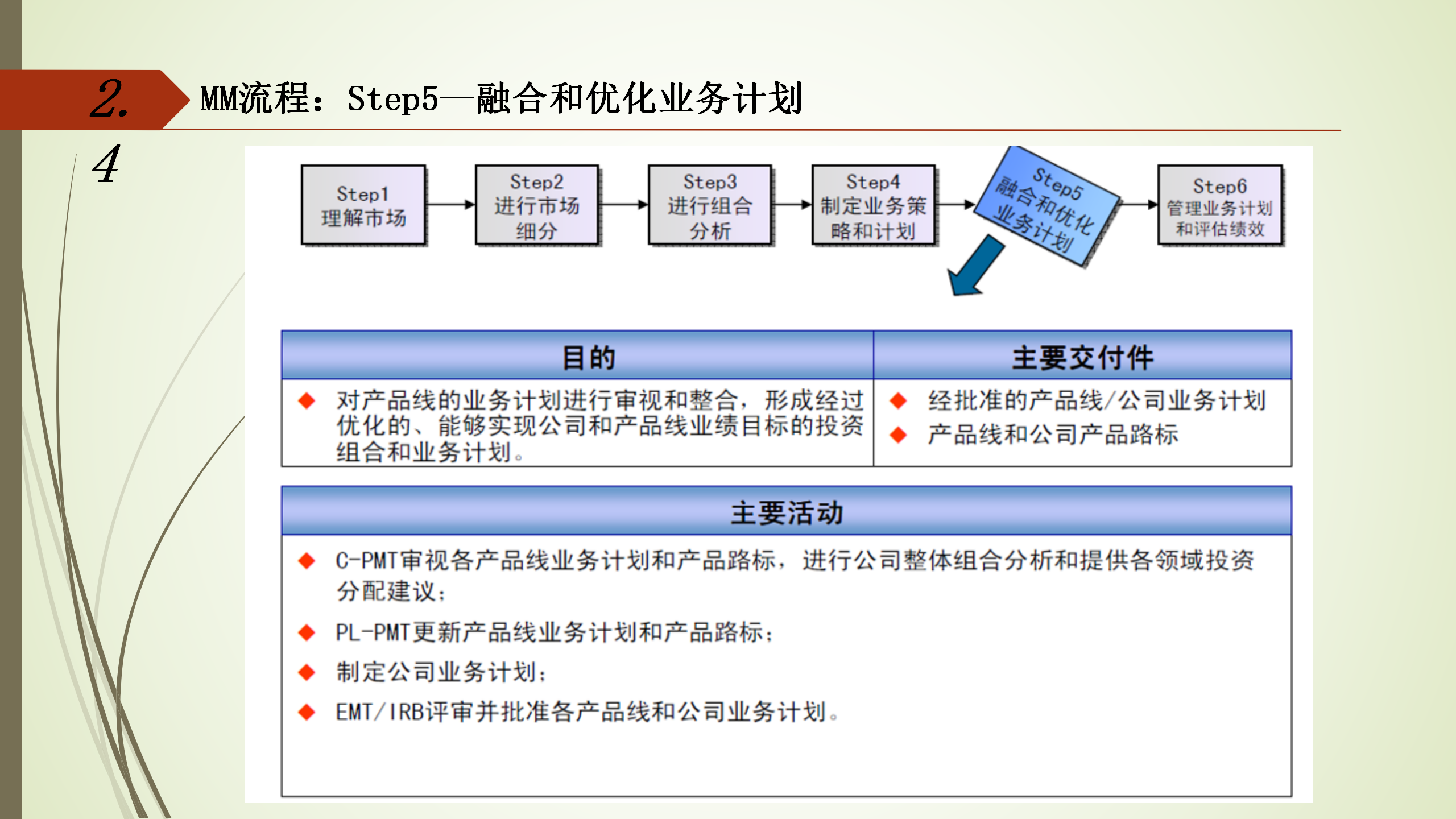 IPD管理体系介绍 53p_15.png