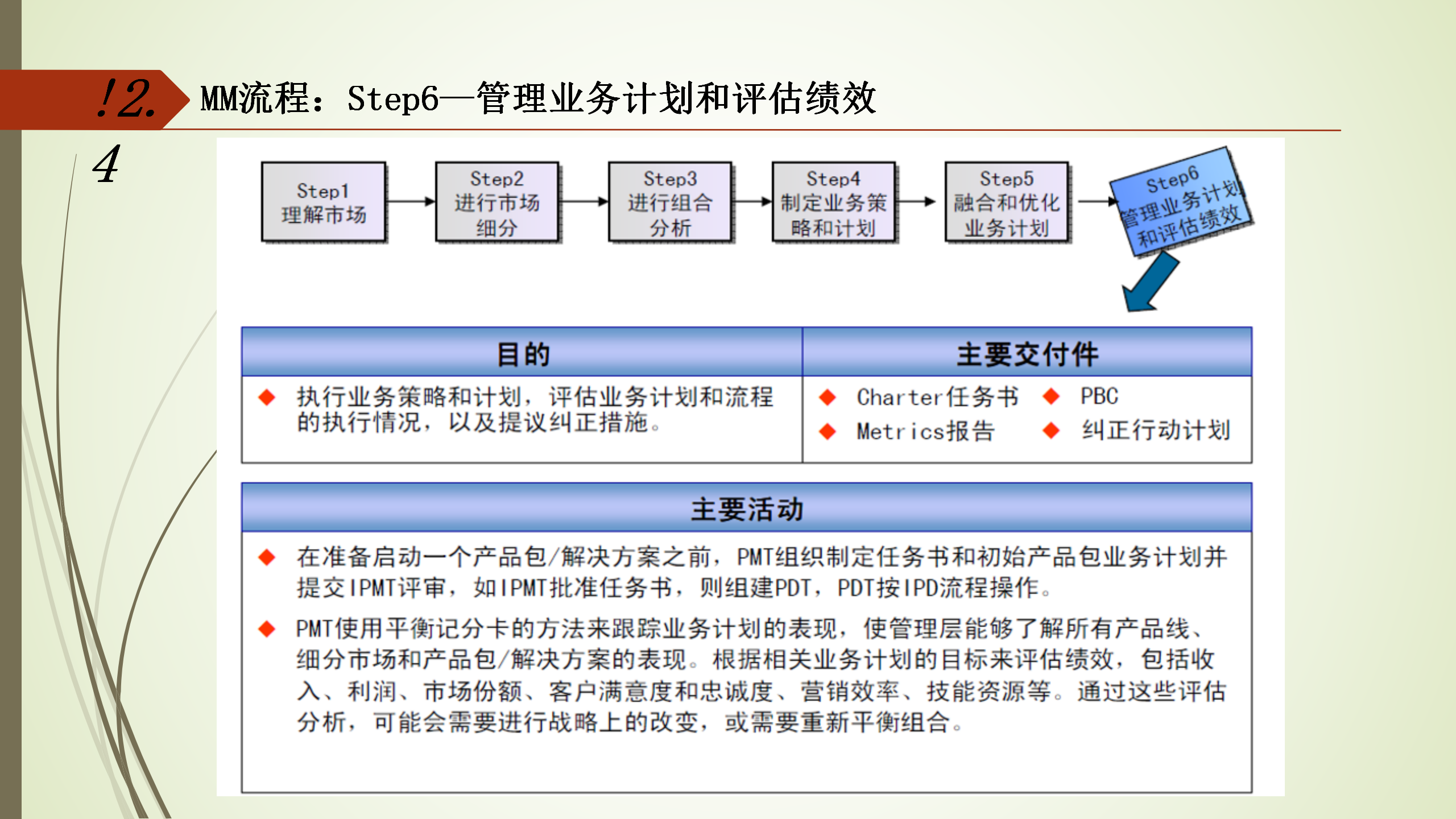 IPD管理体系介绍 53p_16.png