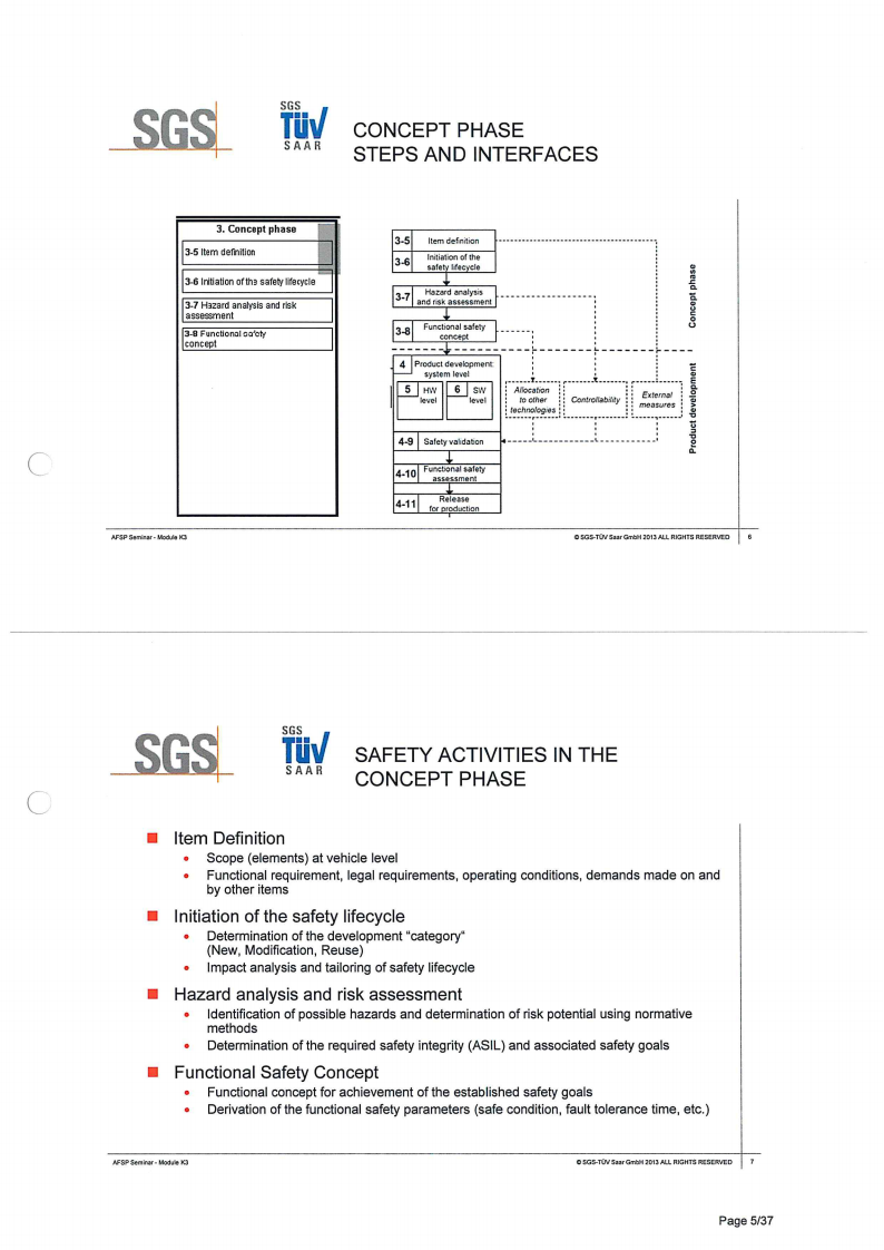 ISO26262培训 K3 概念开发_04.png
