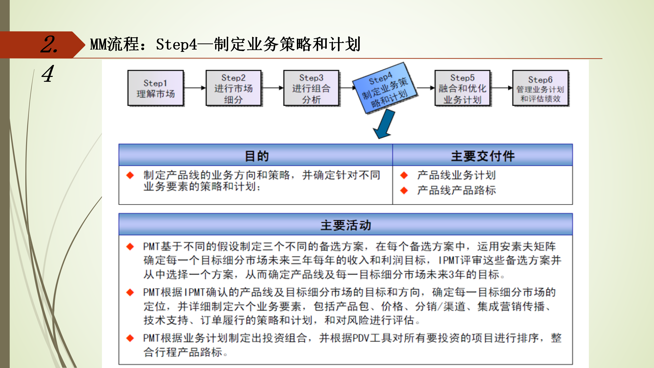 IPD管理体系介绍 53p_14.png