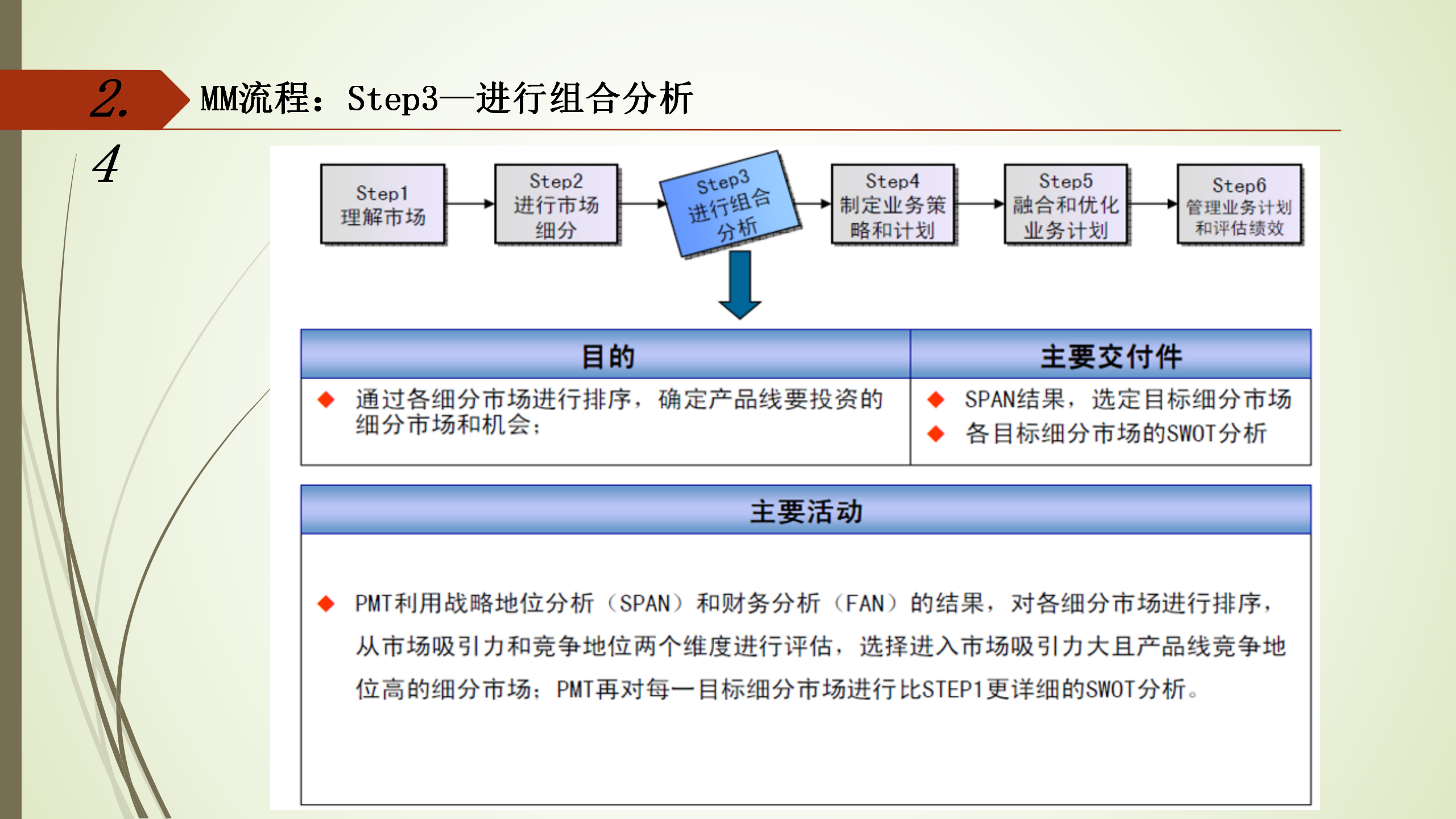 IPD管理体系介绍 53p_13.png