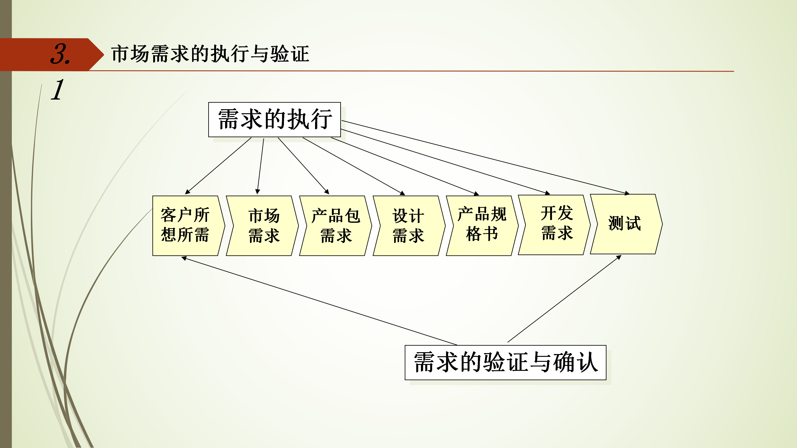 IPD管理体系介绍 53p_18.png