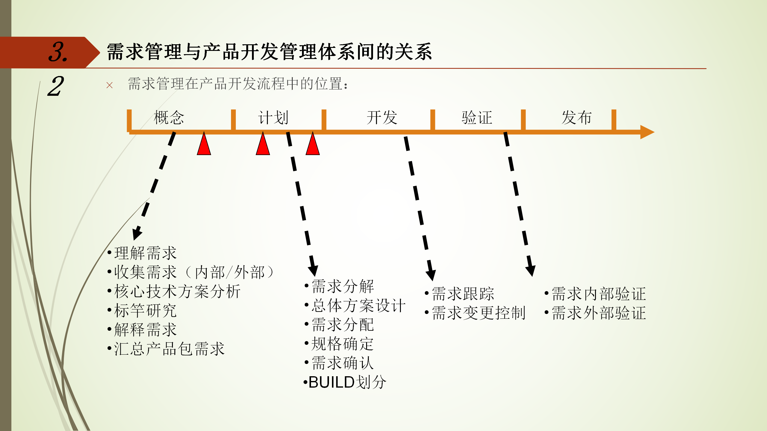 IPD管理体系介绍 53p_19.png