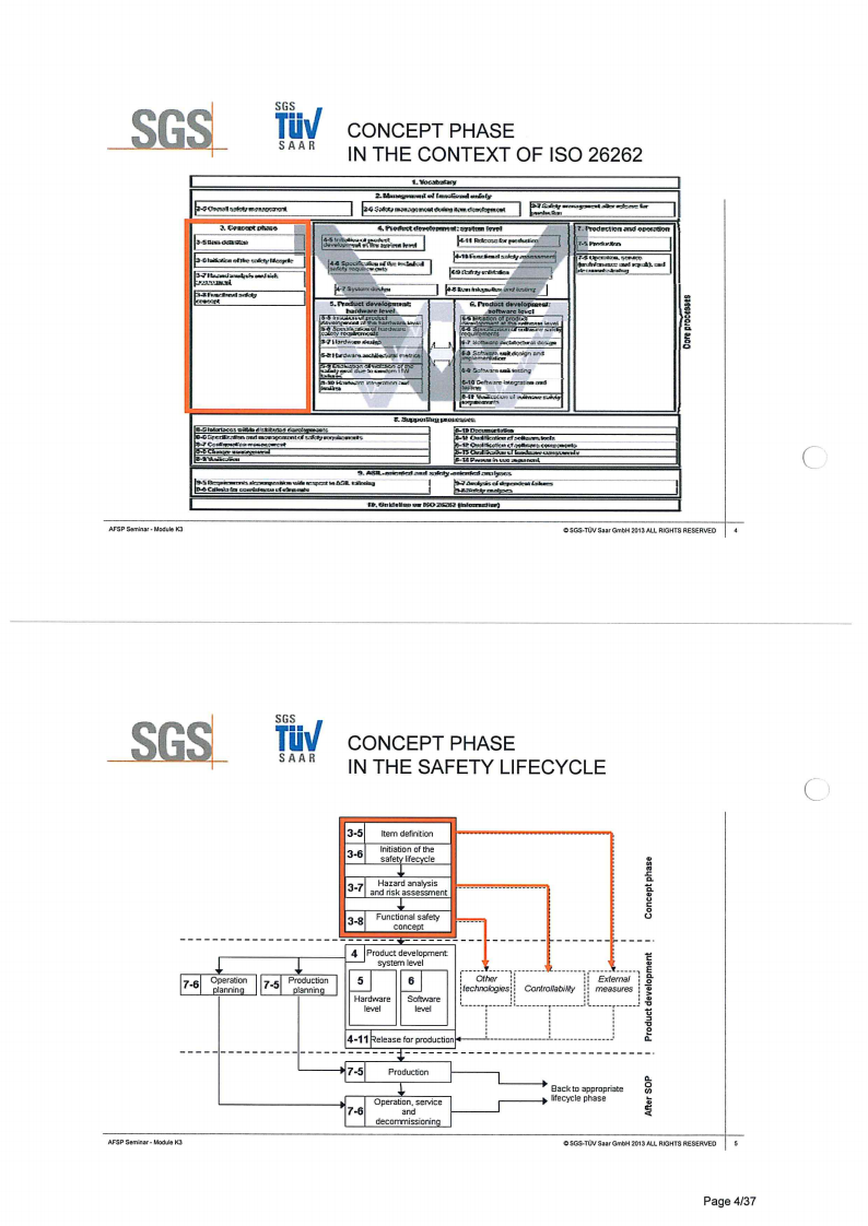 ISO26262培训 K3 概念开发_03.png