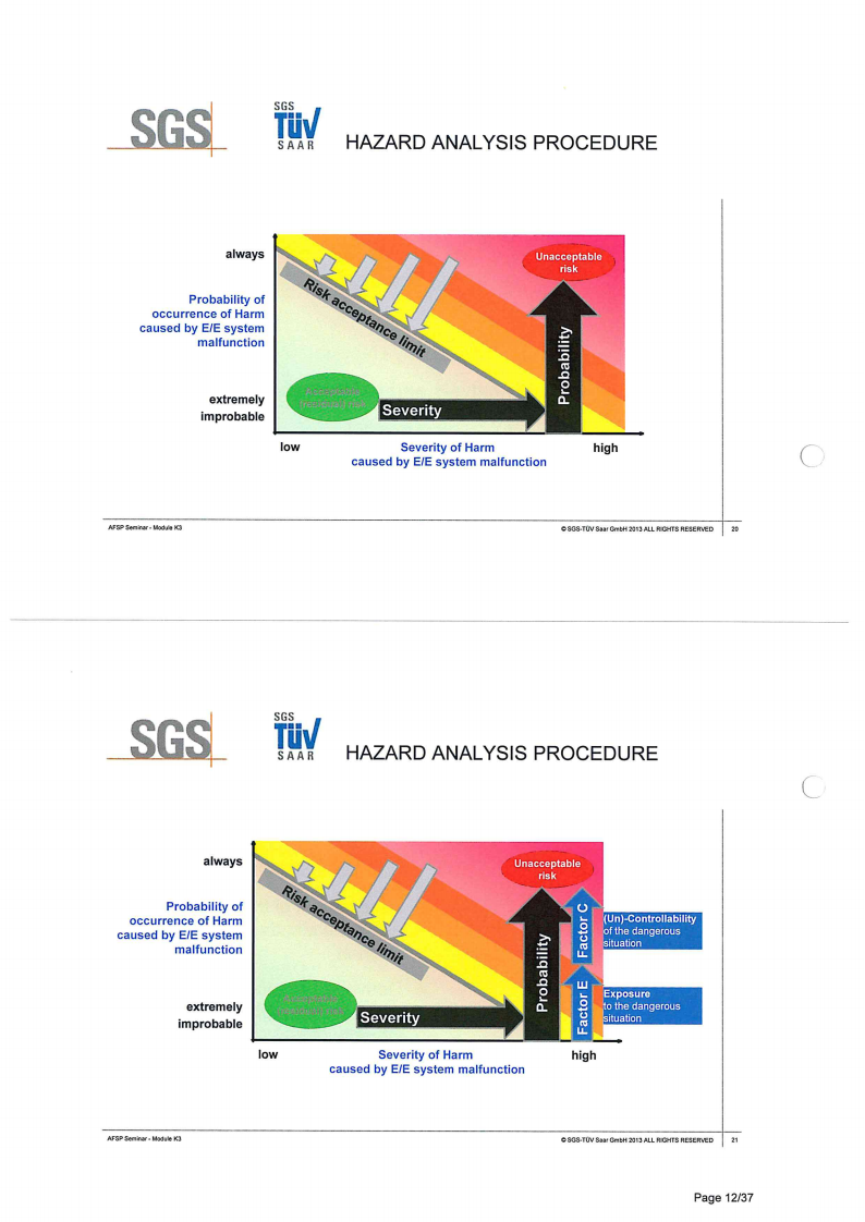 ISO26262培训 K3 概念开发_11.png
