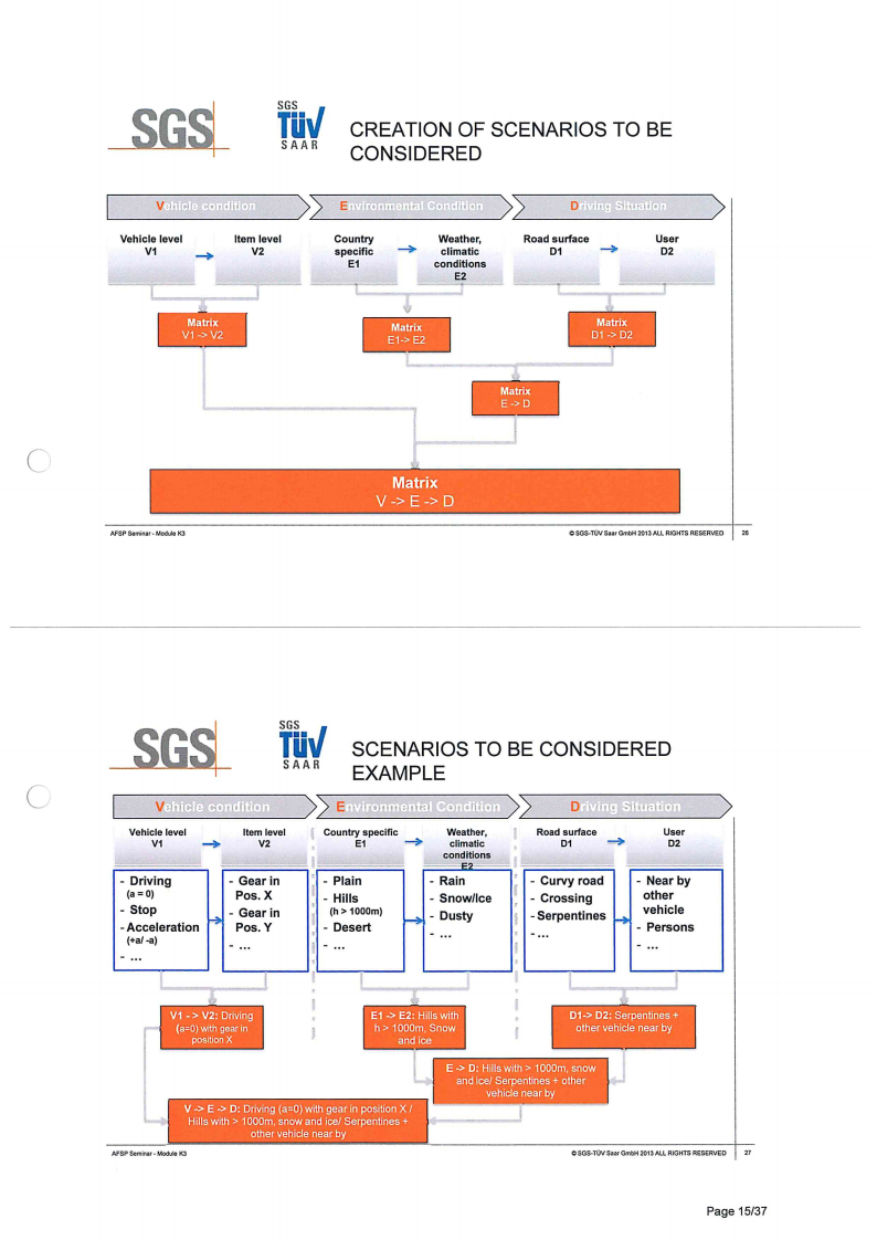ISO26262培训 K3 概念开发_14.png
