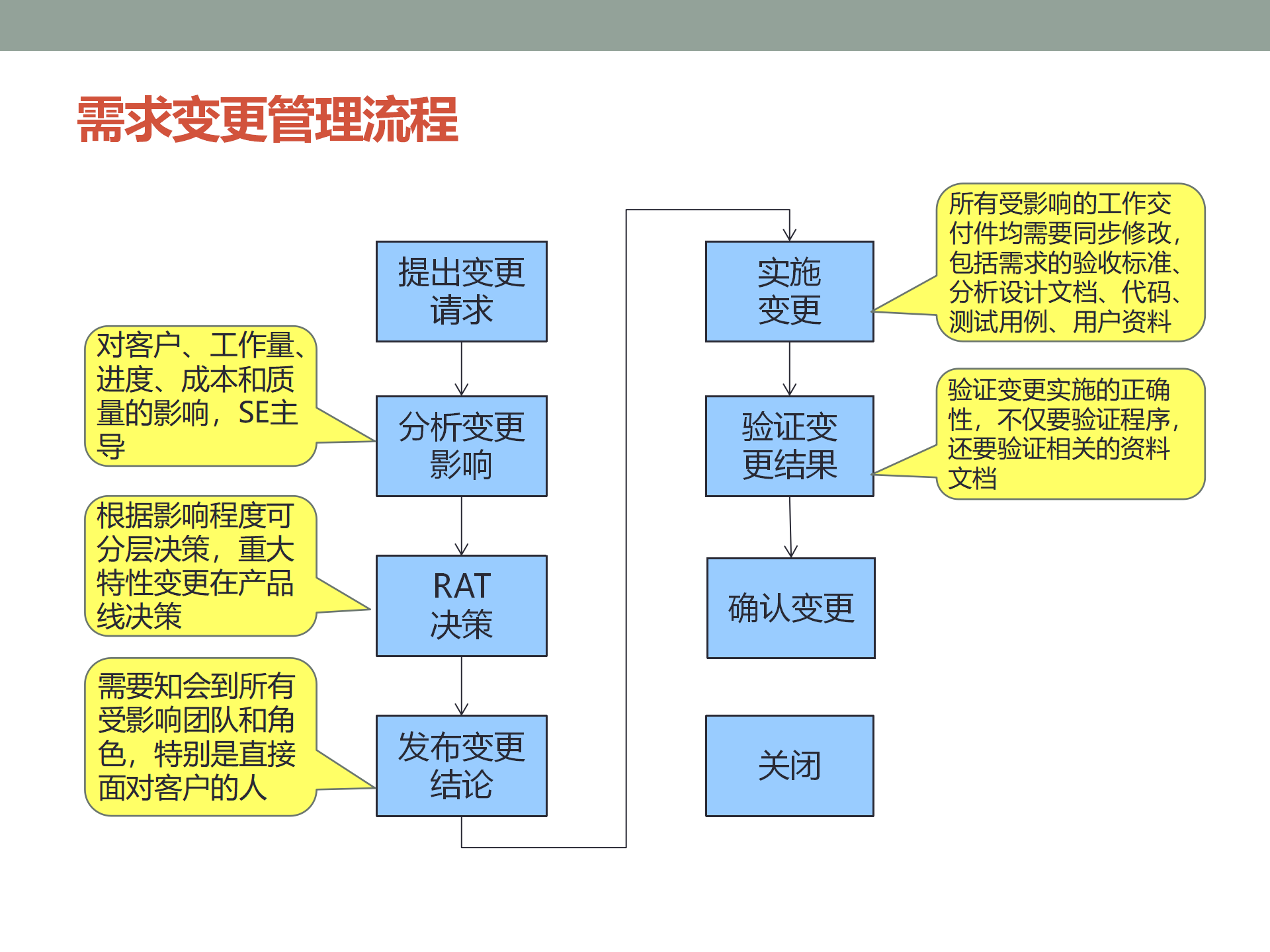 IPD产品开发及需求管理流程介绍 ppt 20_19.png
