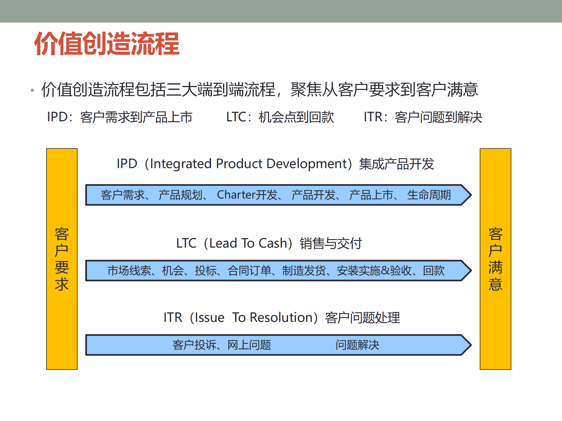 IPD产品开发及需求管理流程介绍 ppt 20_04.png