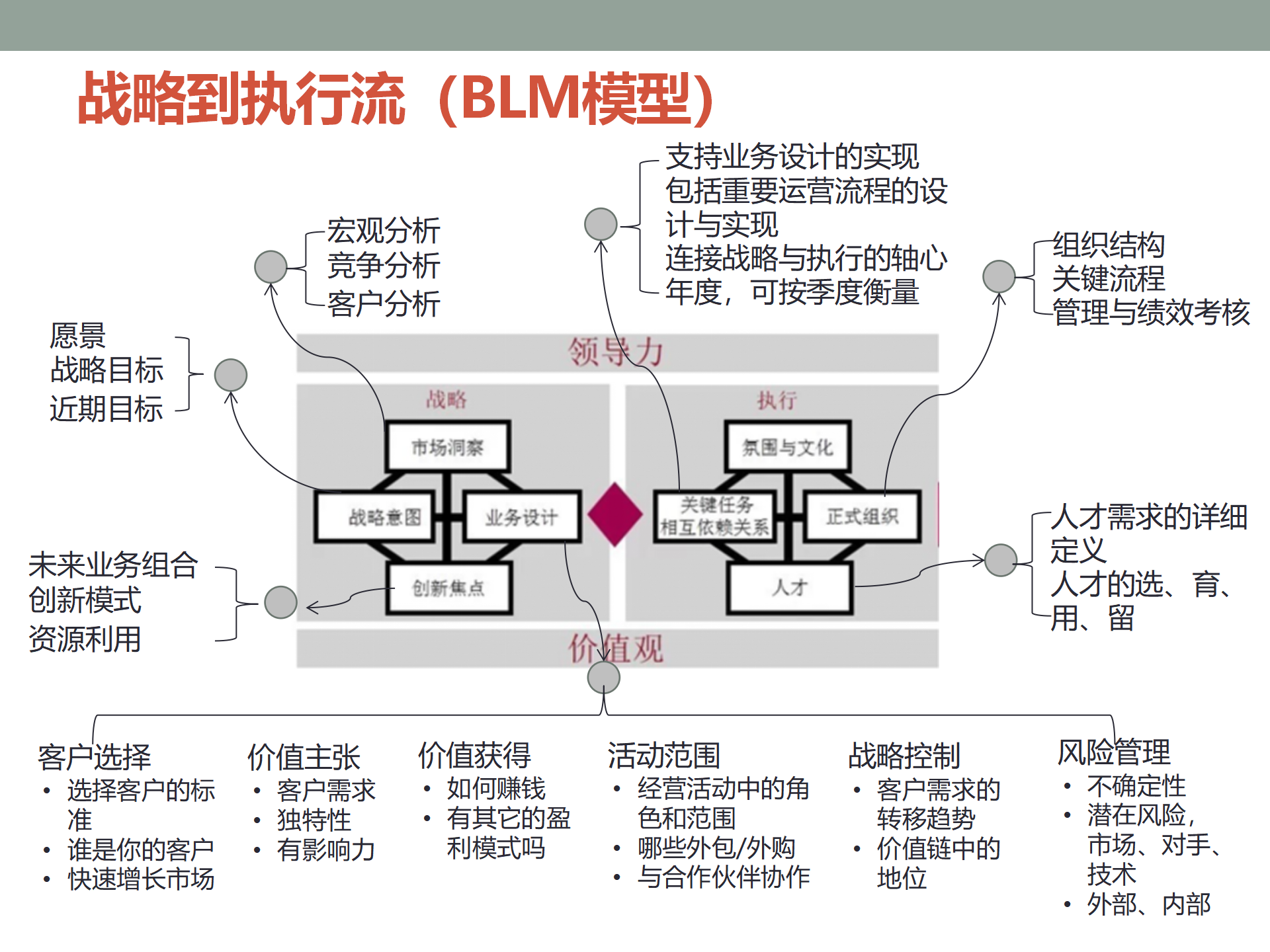 IPD产品开发及需求管理流程介绍 ppt 20_05.png