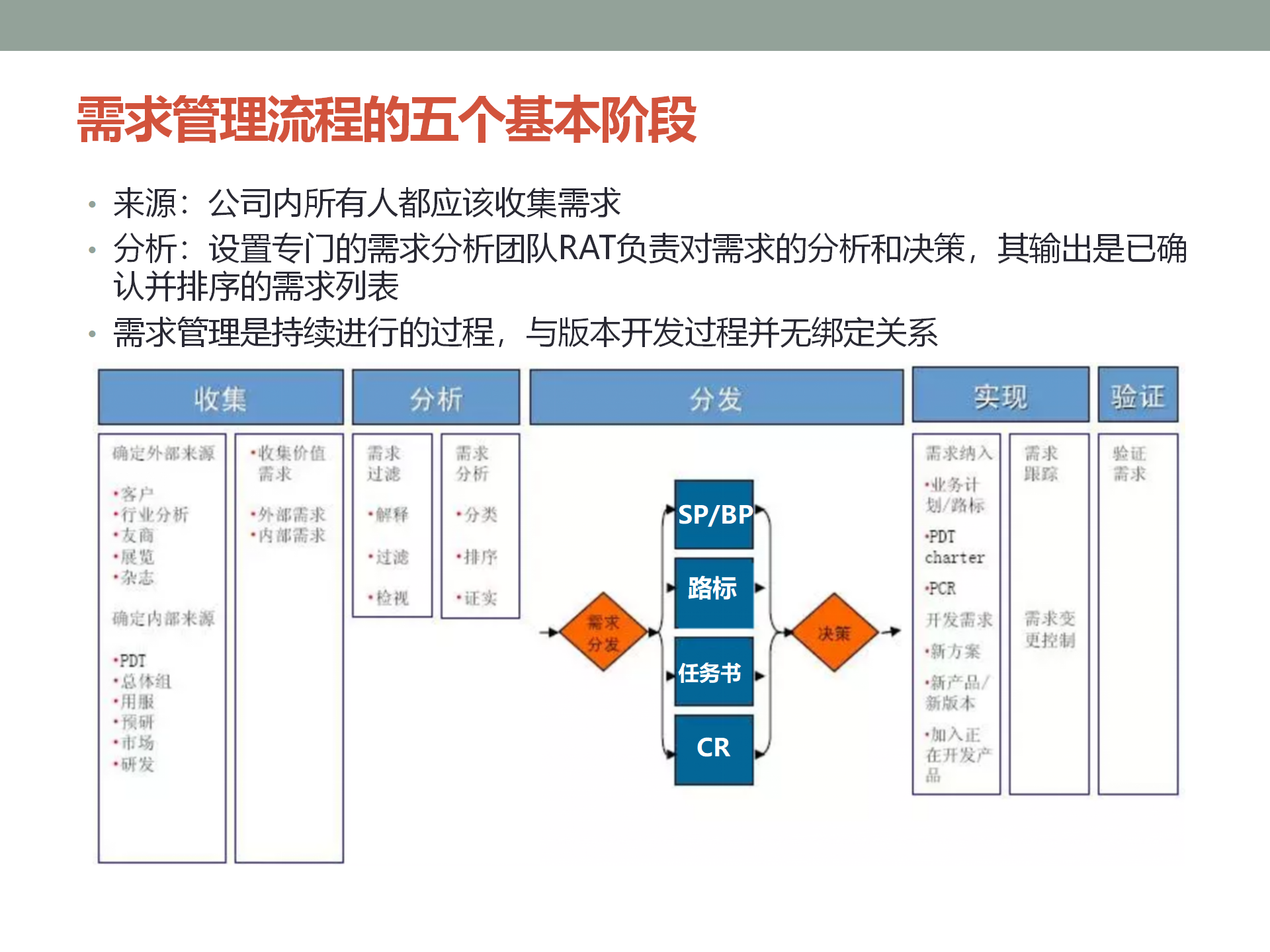 IPD产品开发及需求管理流程介绍 ppt 20_11.png