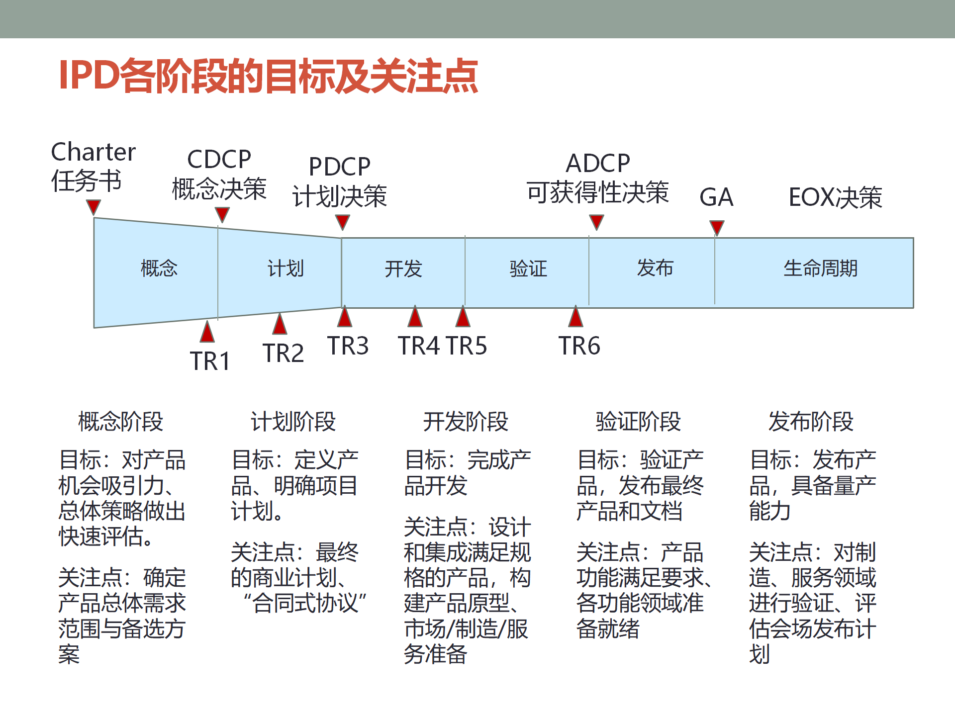 IPD产品开发及需求管理流程介绍 ppt 20_17.png