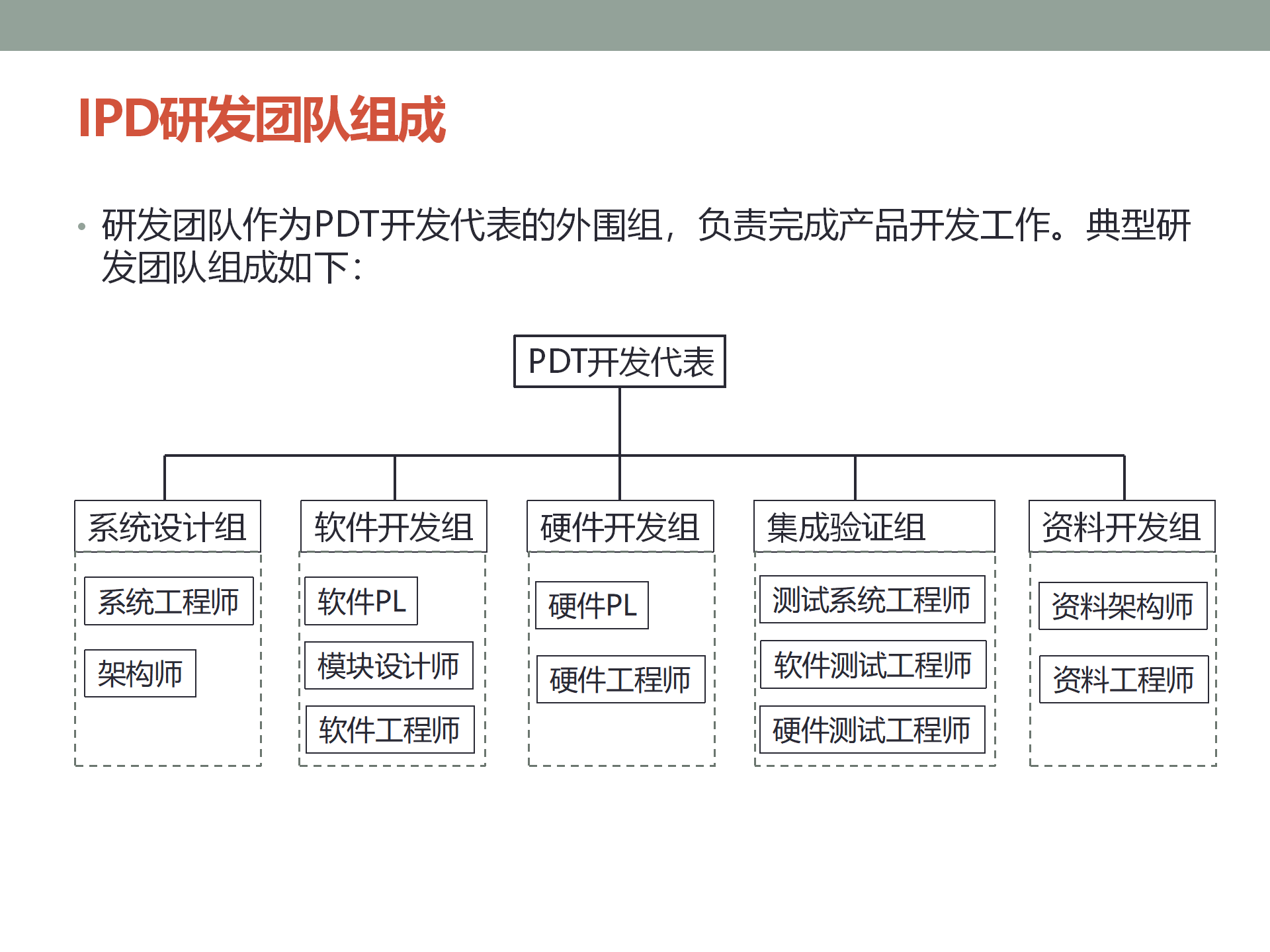 IPD产品开发及需求管理流程介绍 ppt 20_18.png
