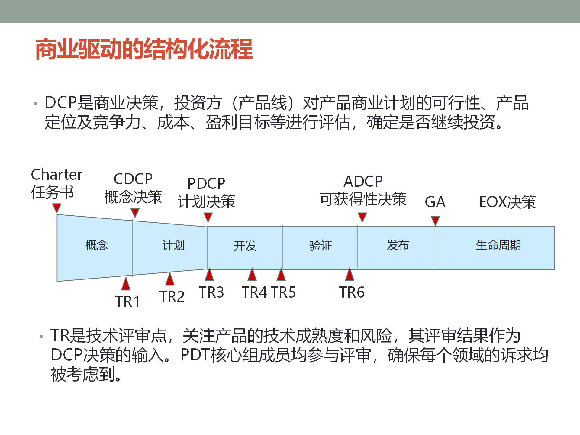 IPD产品开发及需求管理流程介绍 ppt 20_16.png