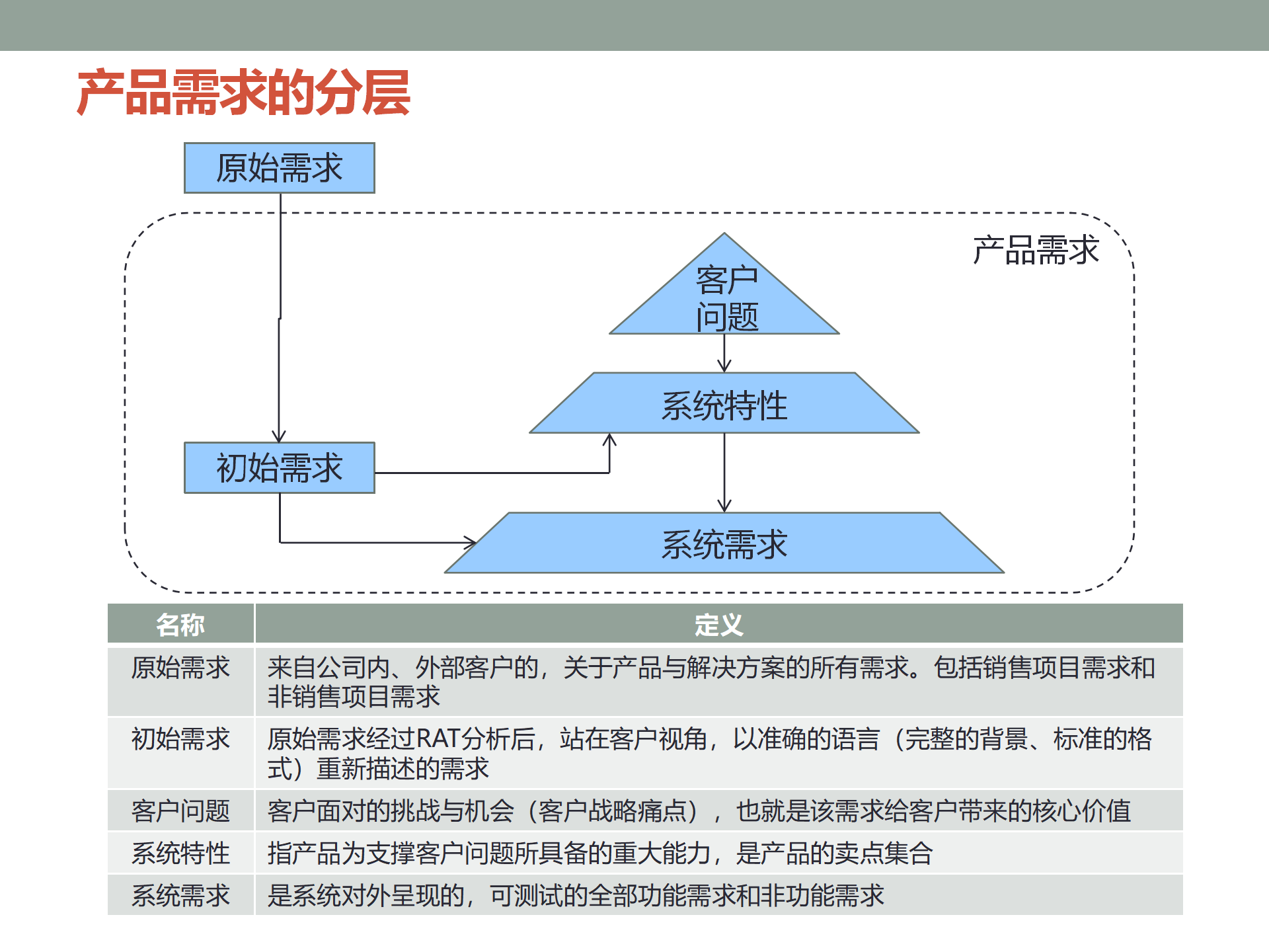 IPD产品开发及需求管理流程介绍 ppt 20_09.png