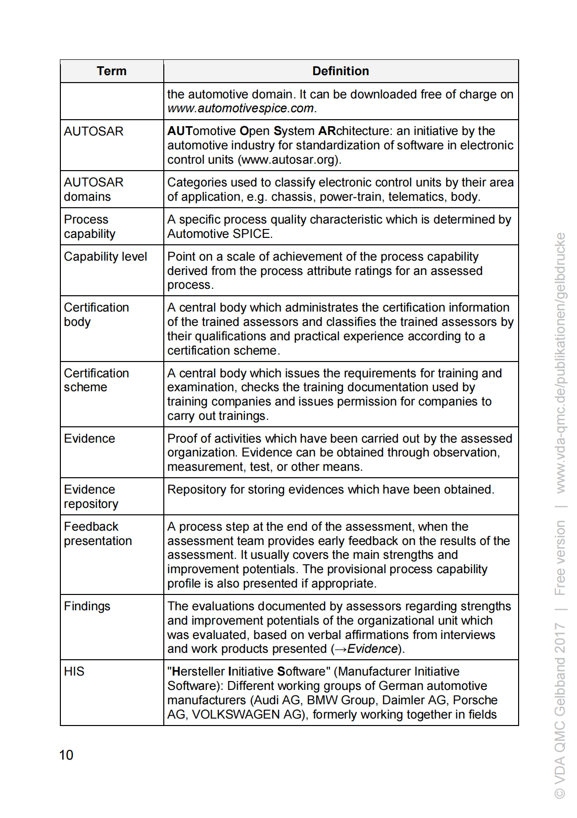 Automotive SPICE Guidelines_09.png